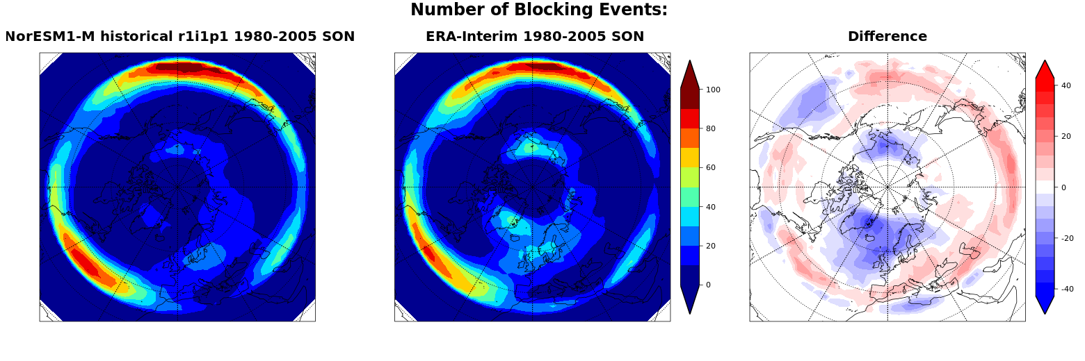 MiLES blocking statistics