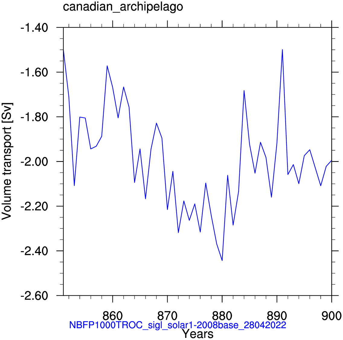 Canadian archipelago