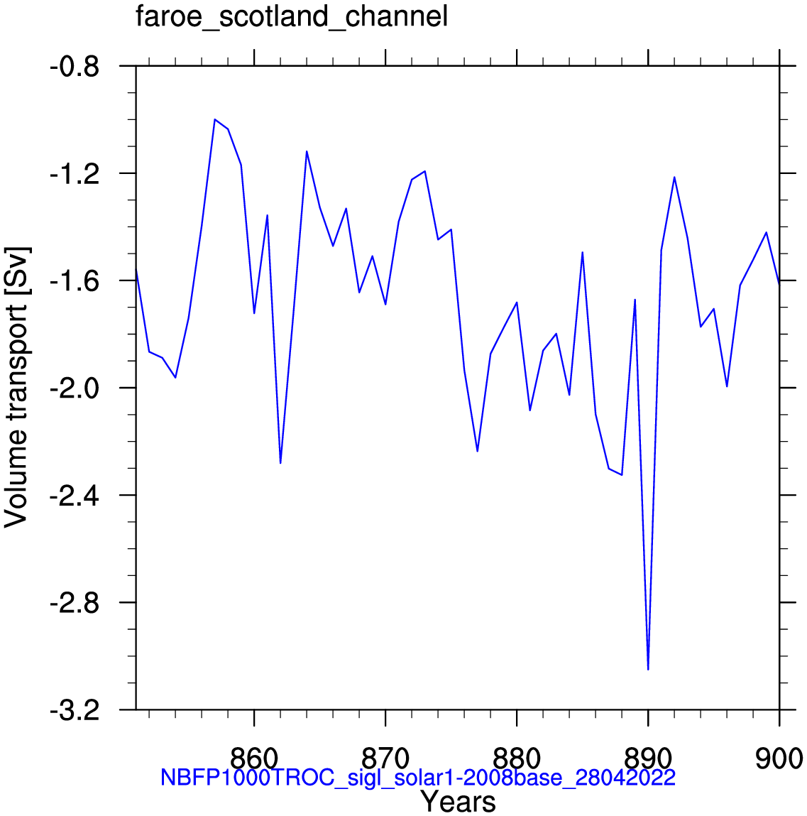Faroe Scotland channel