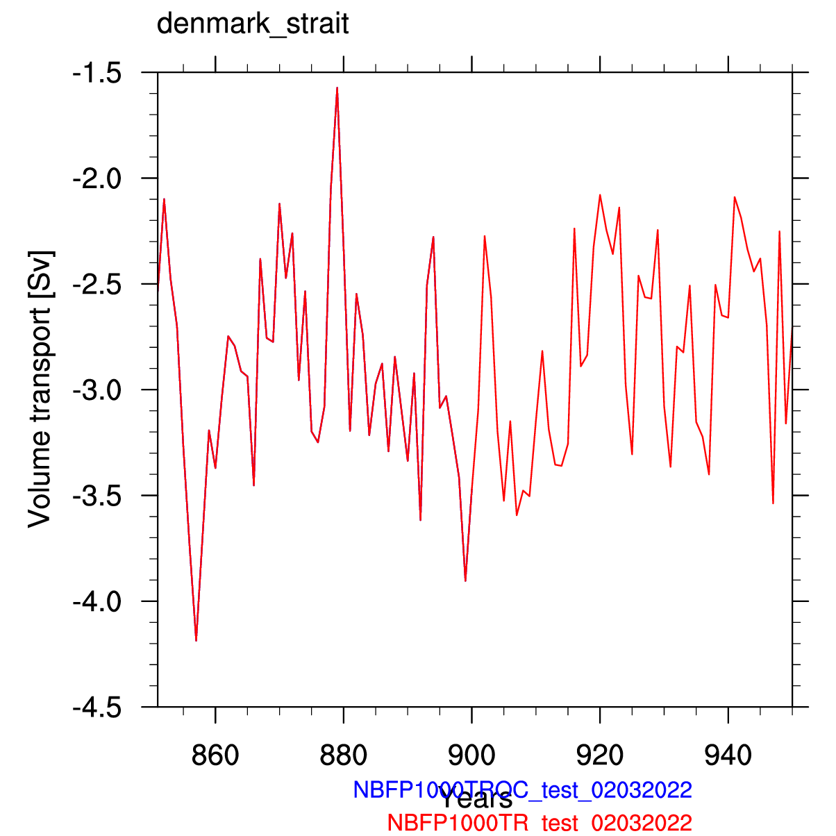 Denmark strait