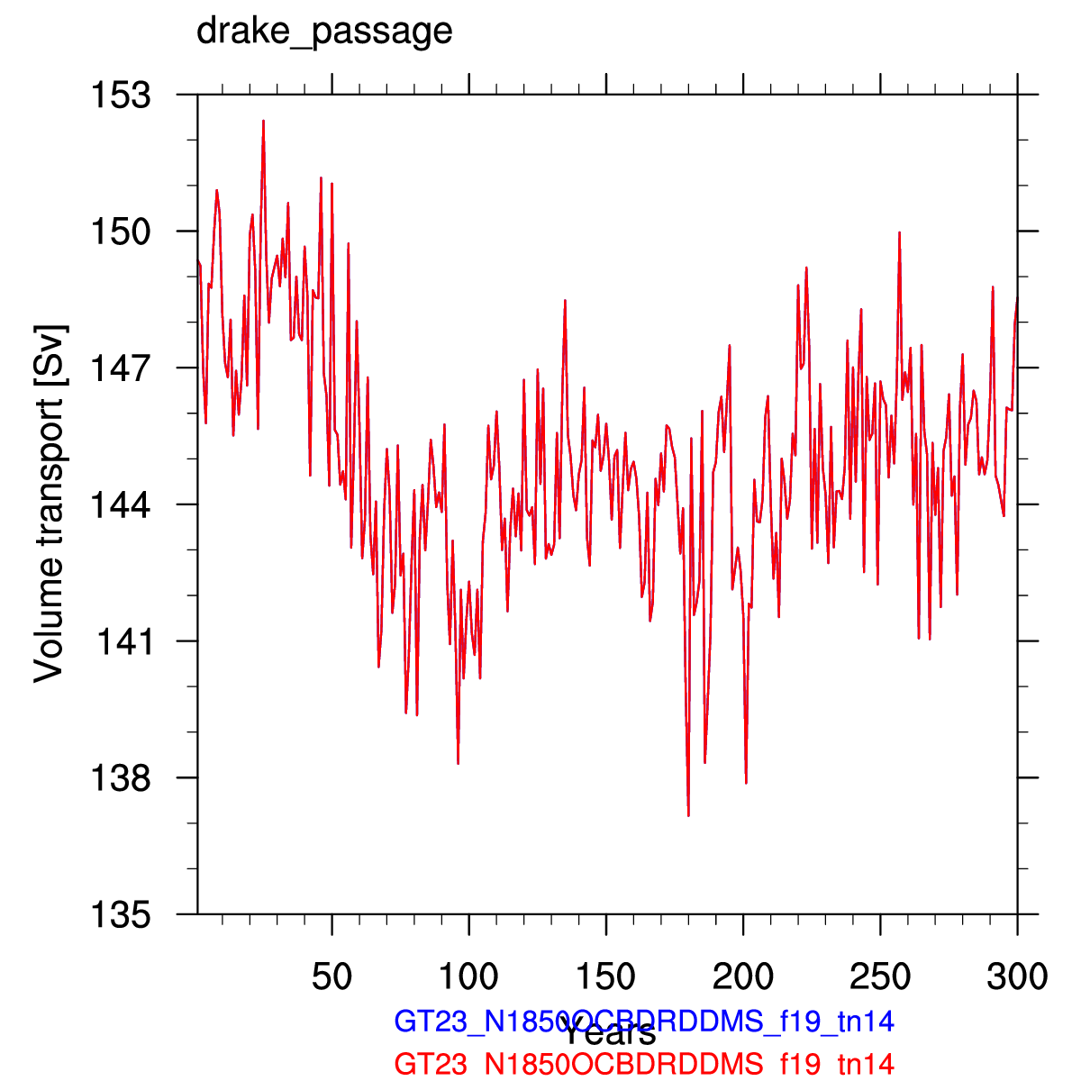 Drake passage