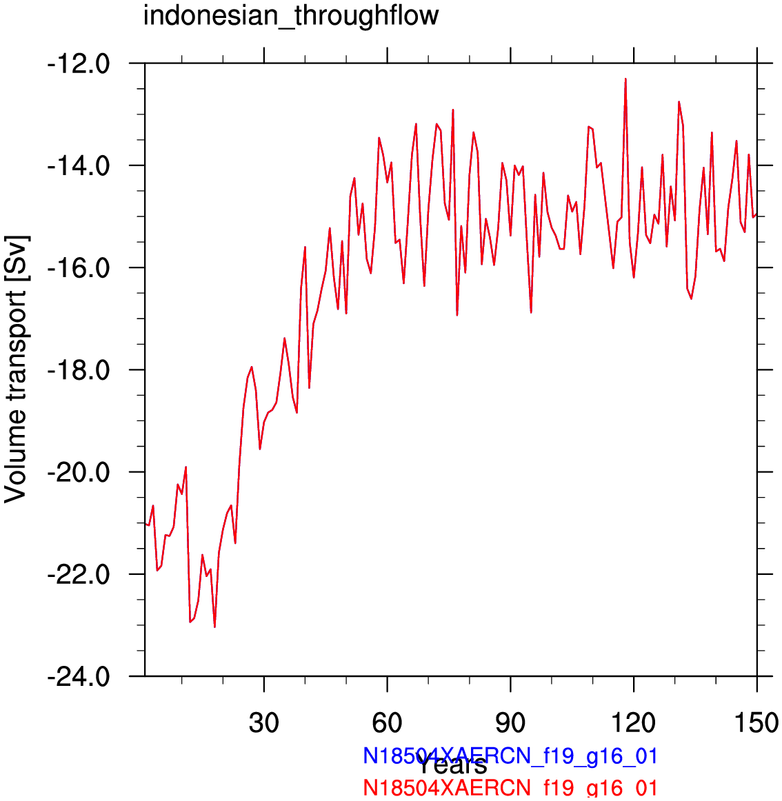 Indonesian throughflow