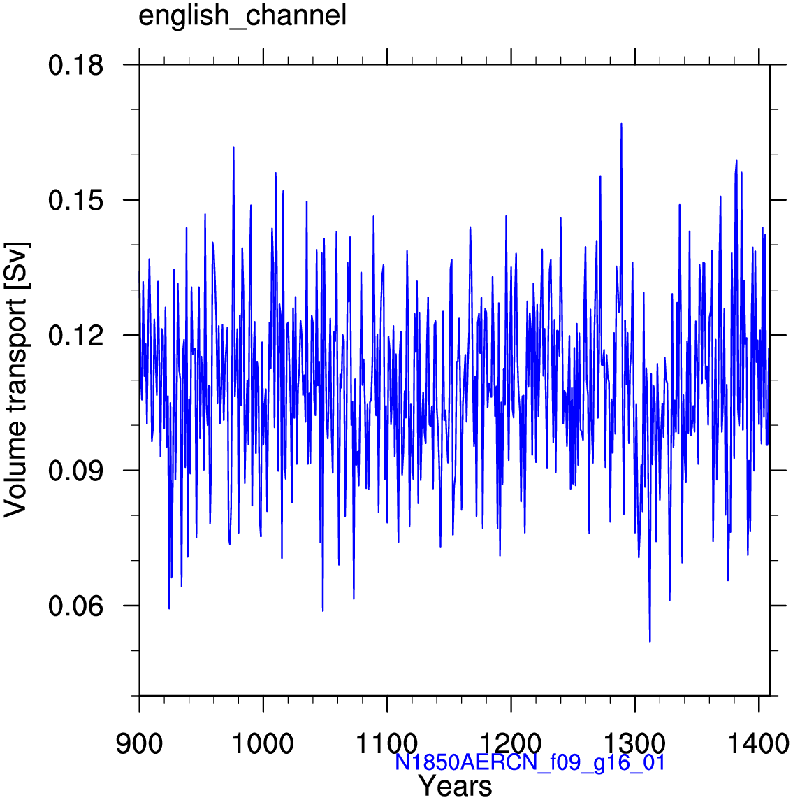 English channel