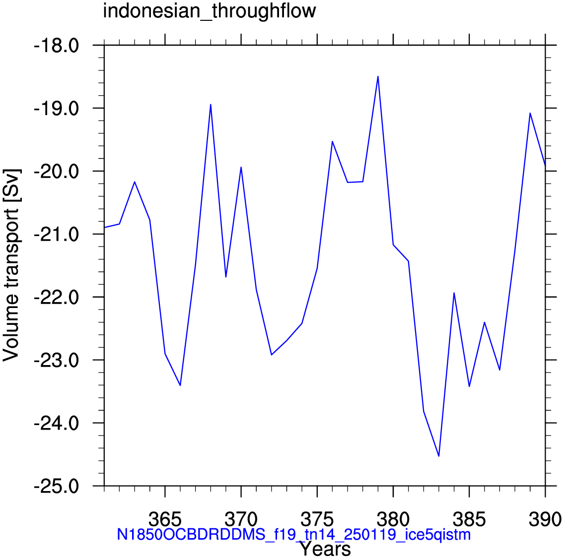 Indonesian throughflow