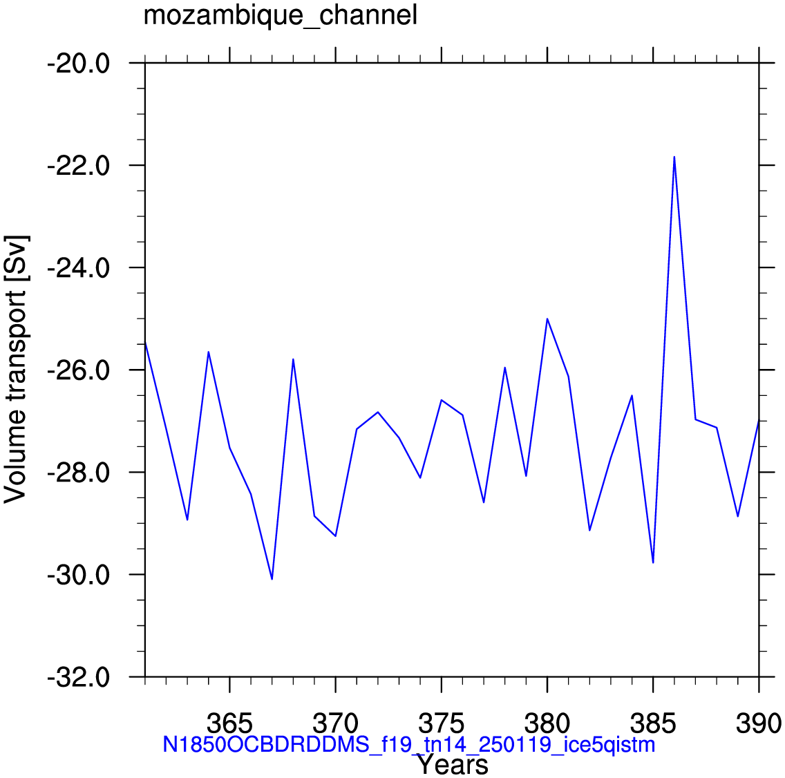 Mozambique channel