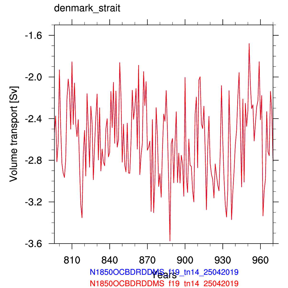 Denmark strait