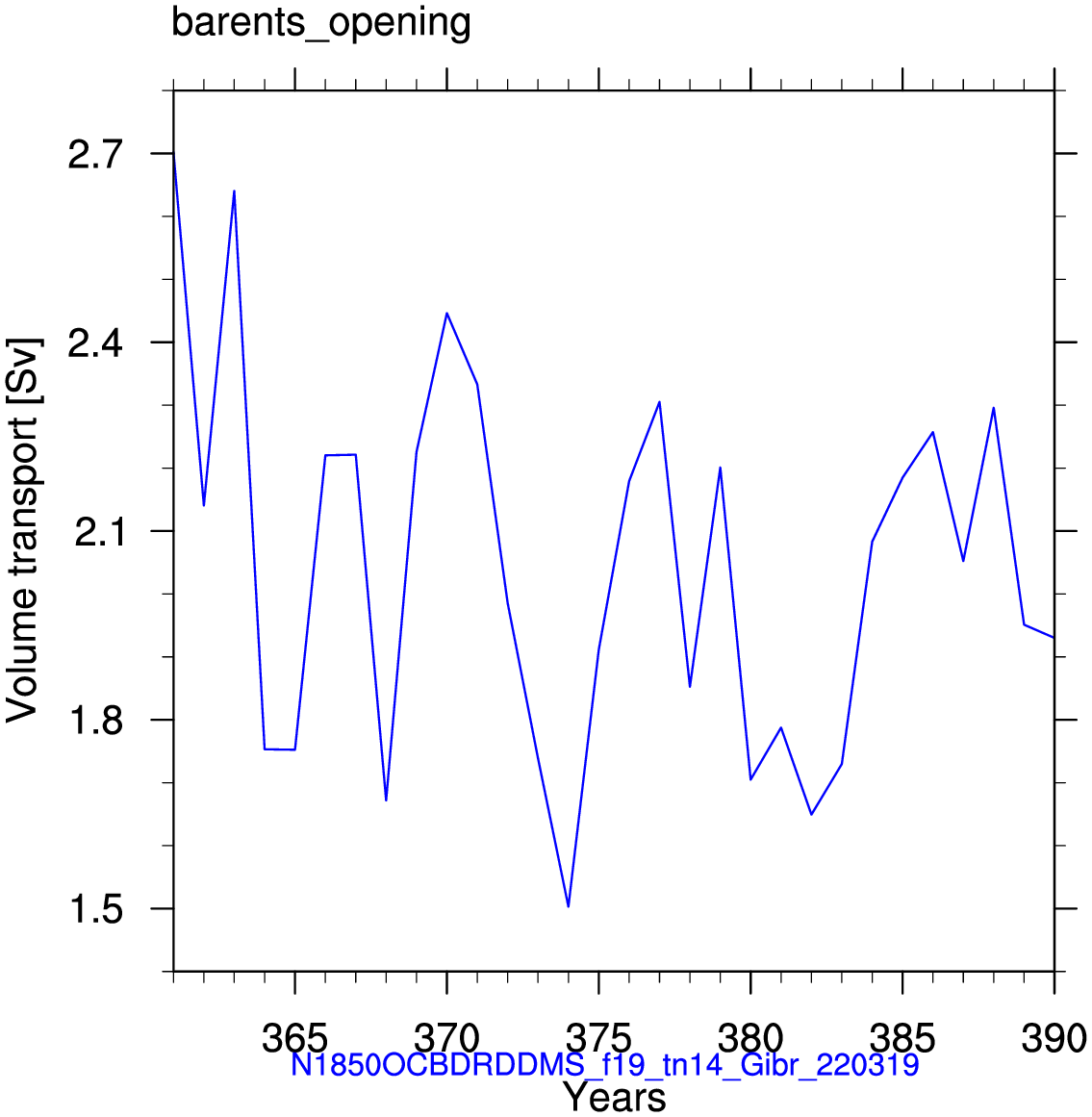 Barents opening