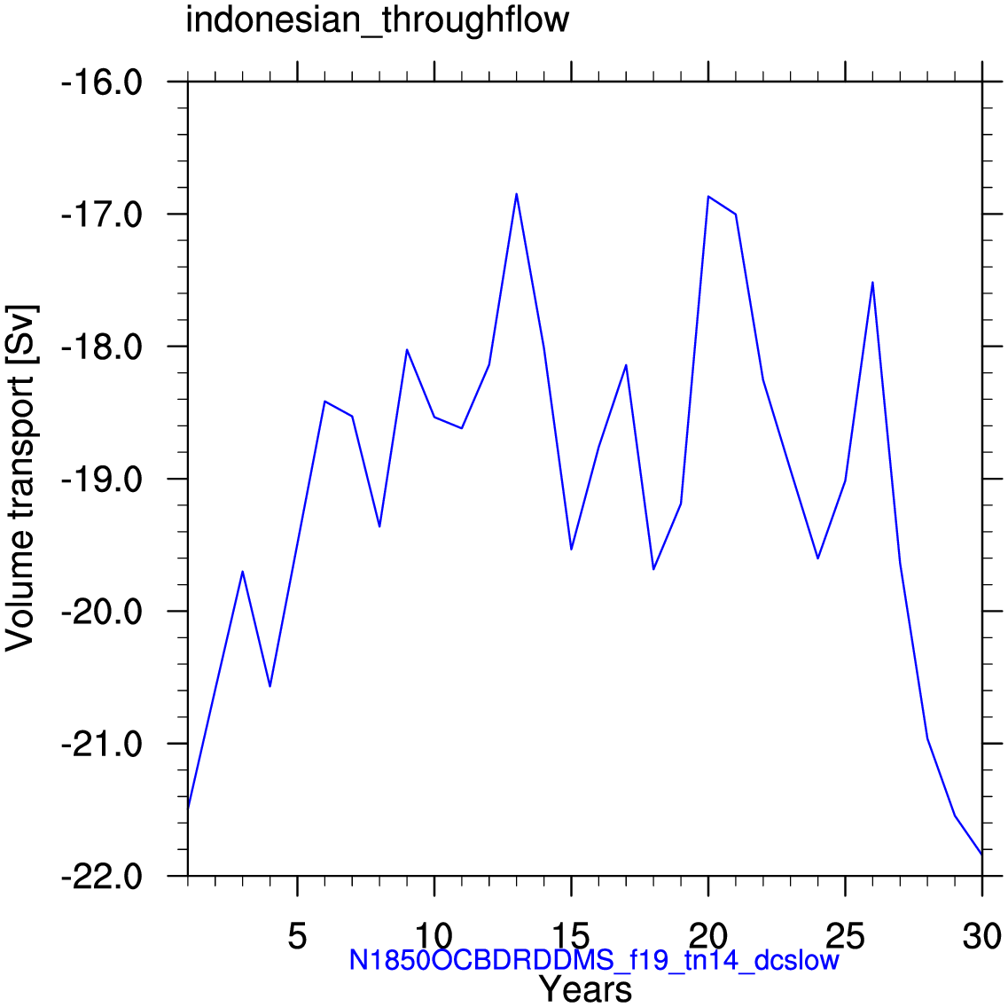 Indonesian throughflow