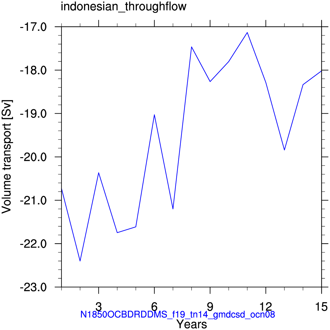 Indonesian throughflow