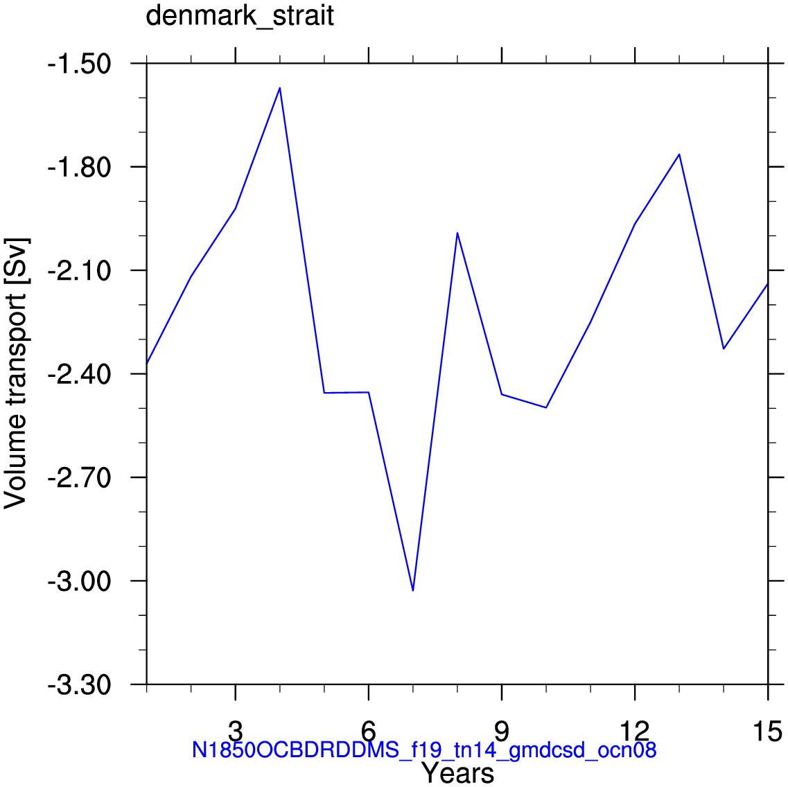 Denmark strait