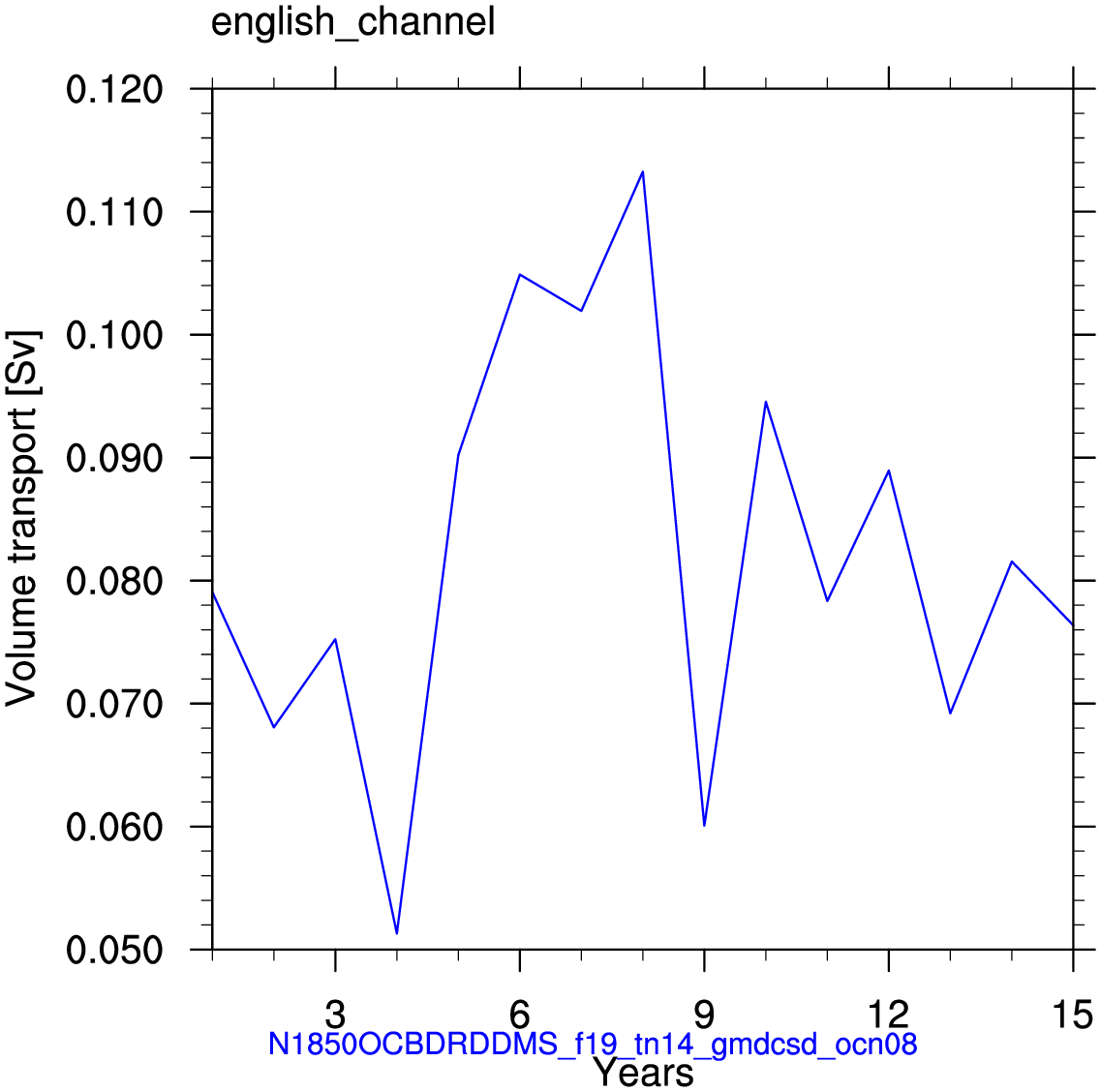 English channel