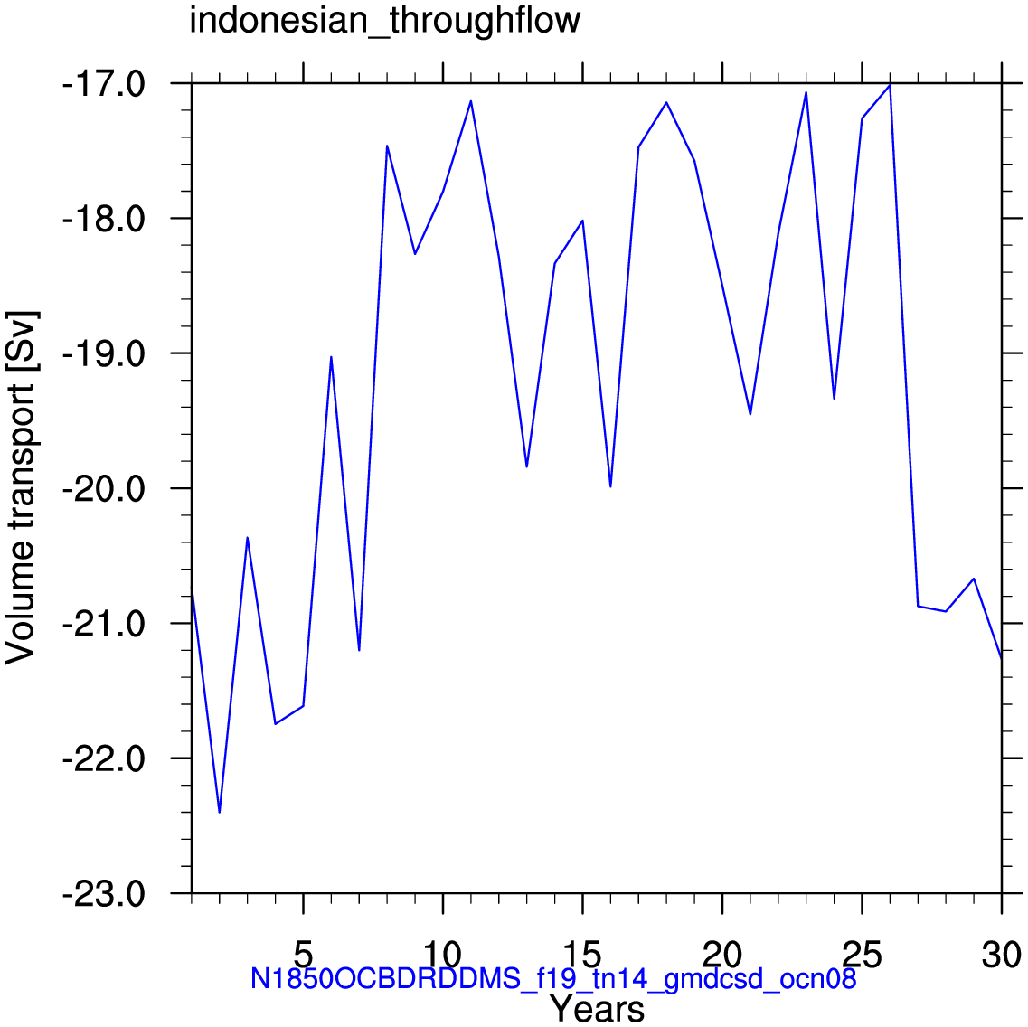 Indonesian throughflow