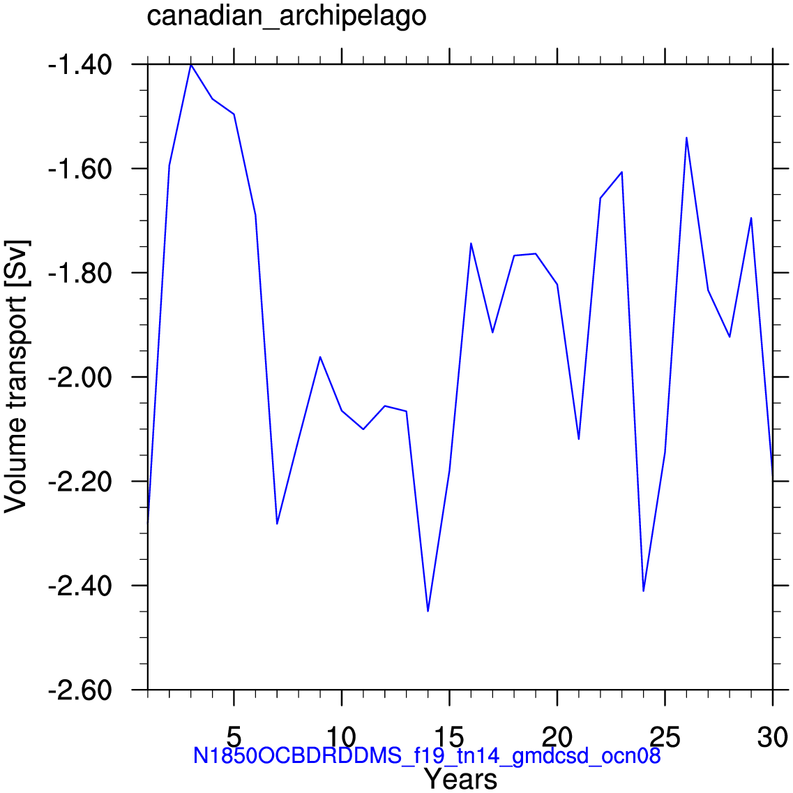 Canadian archipelago