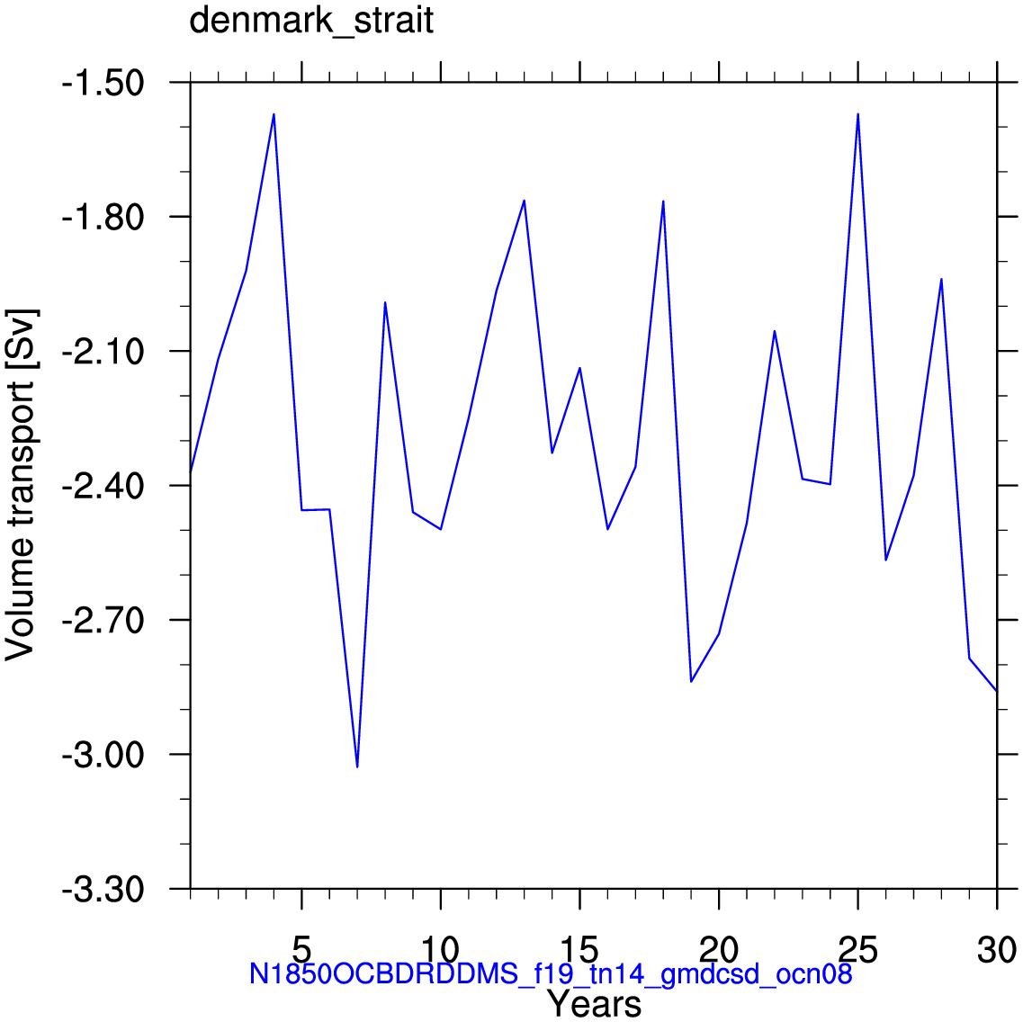 Denmark strait