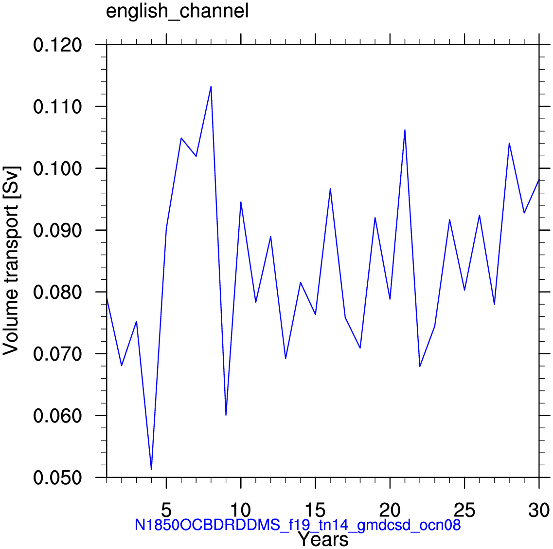 English channel
