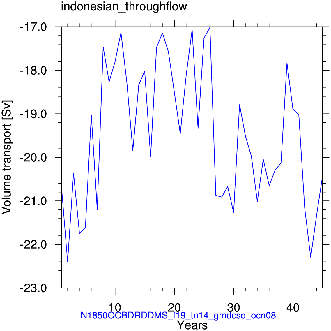 Indonesian throughflow