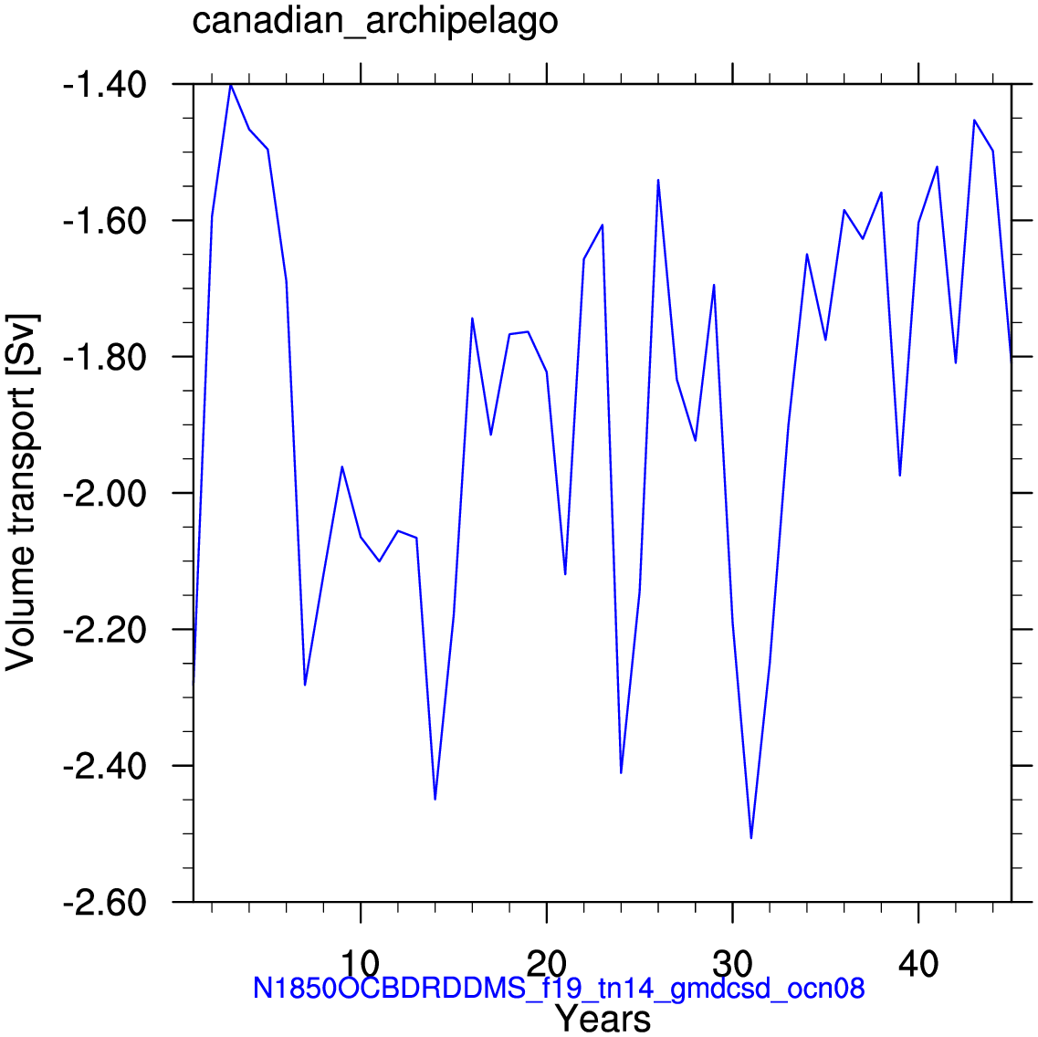 Canadian archipelago