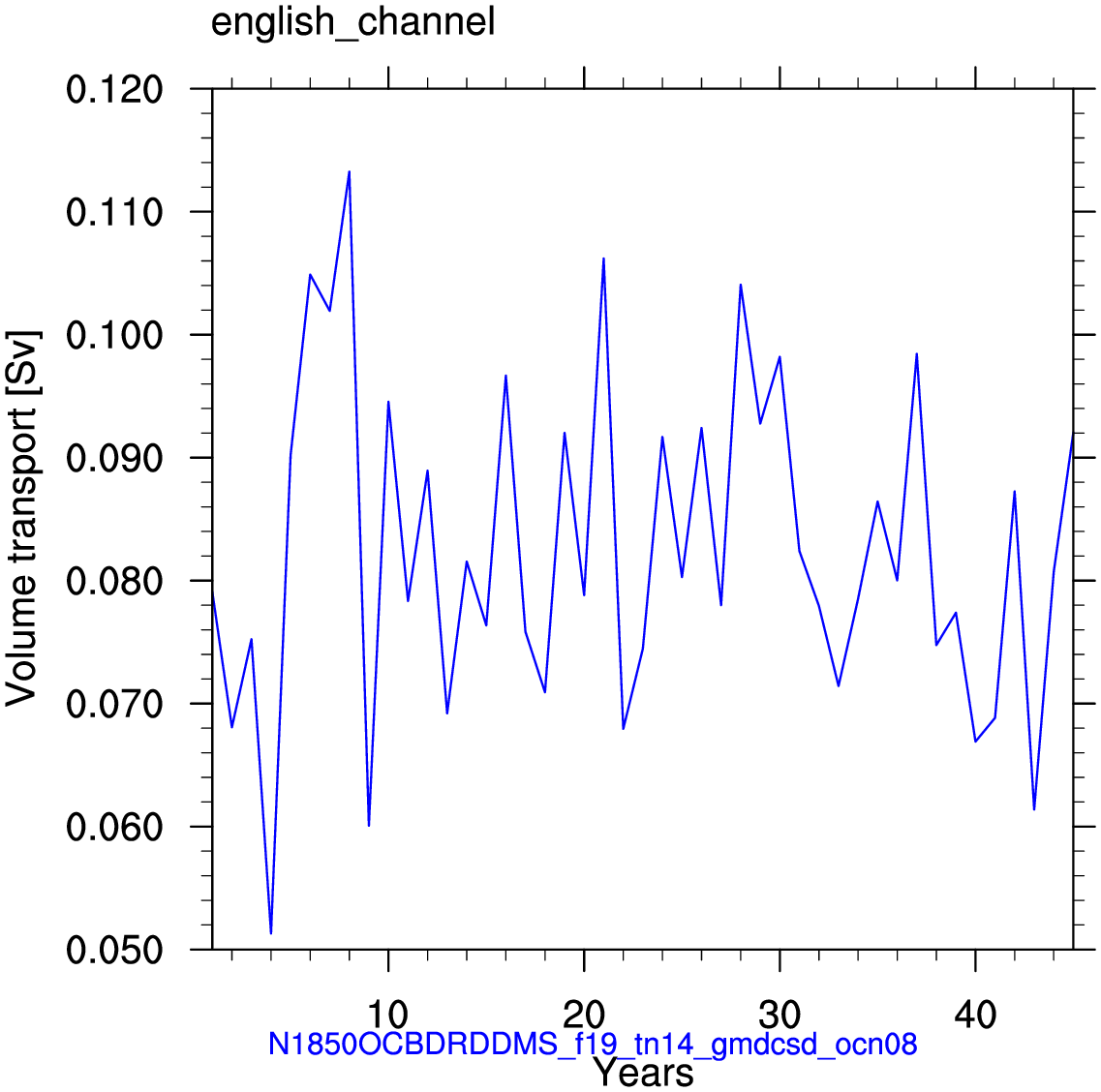 English channel