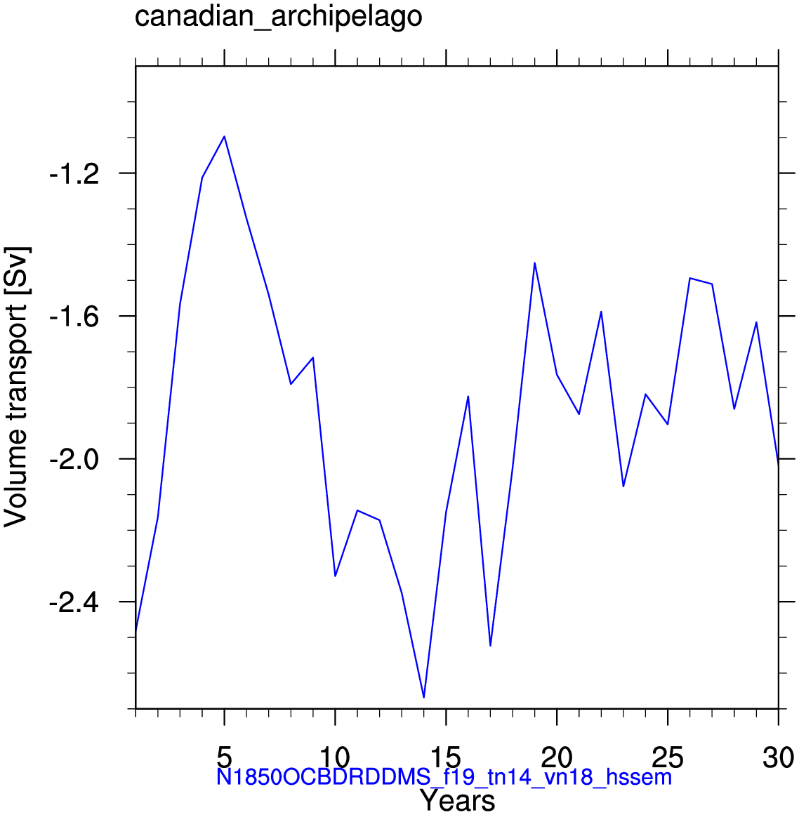 Canadian archipelago