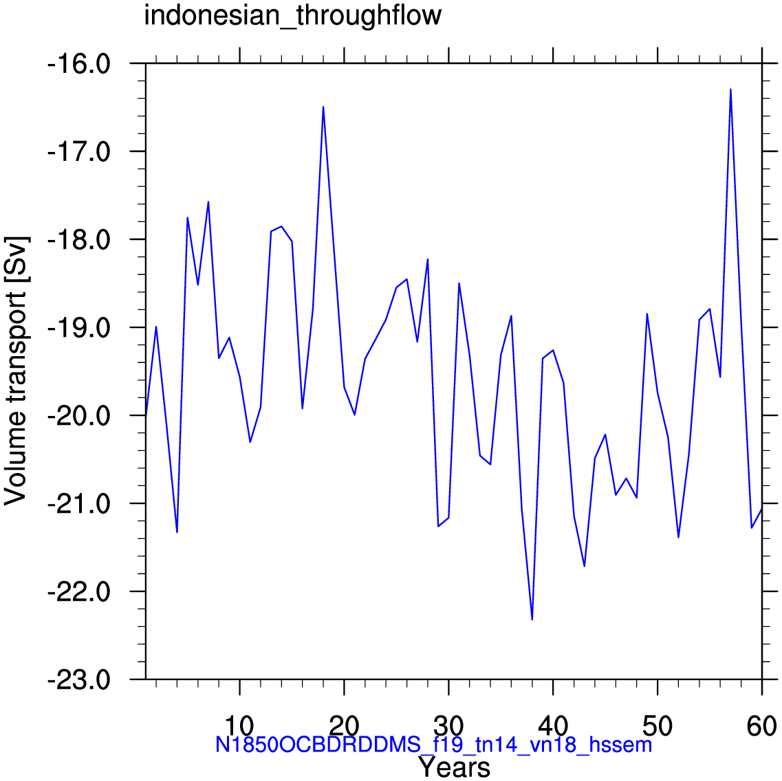 Indonesian throughflow