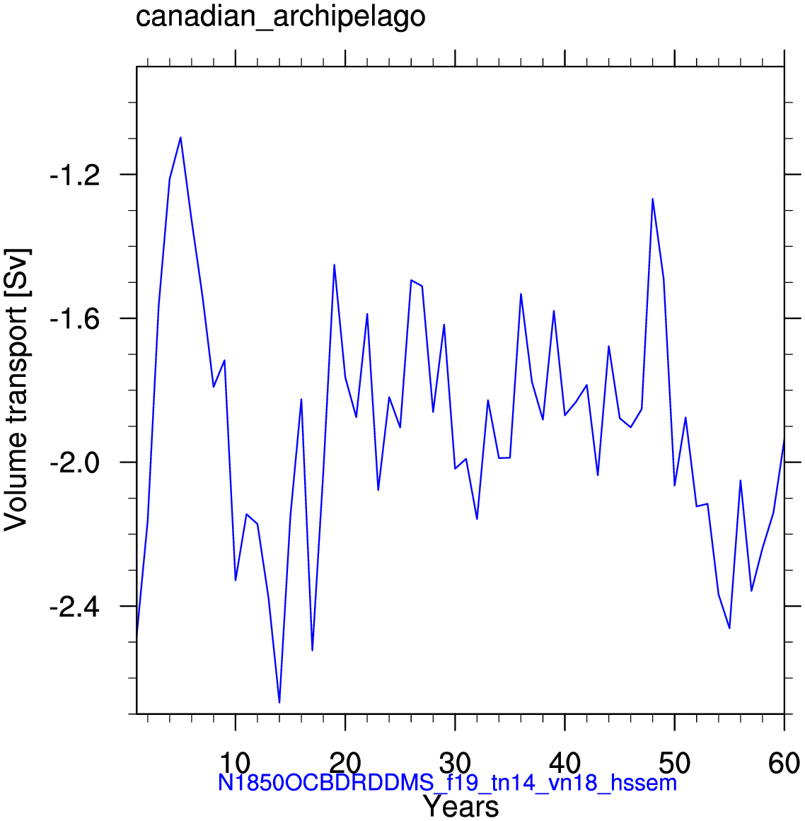 Canadian archipelago