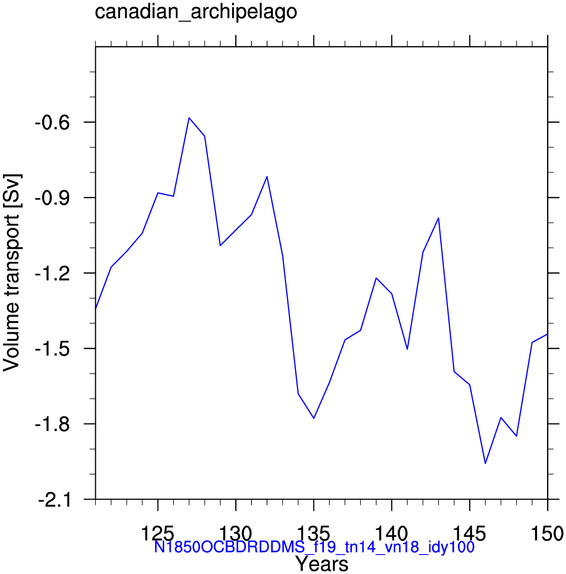 Canadian archipelago