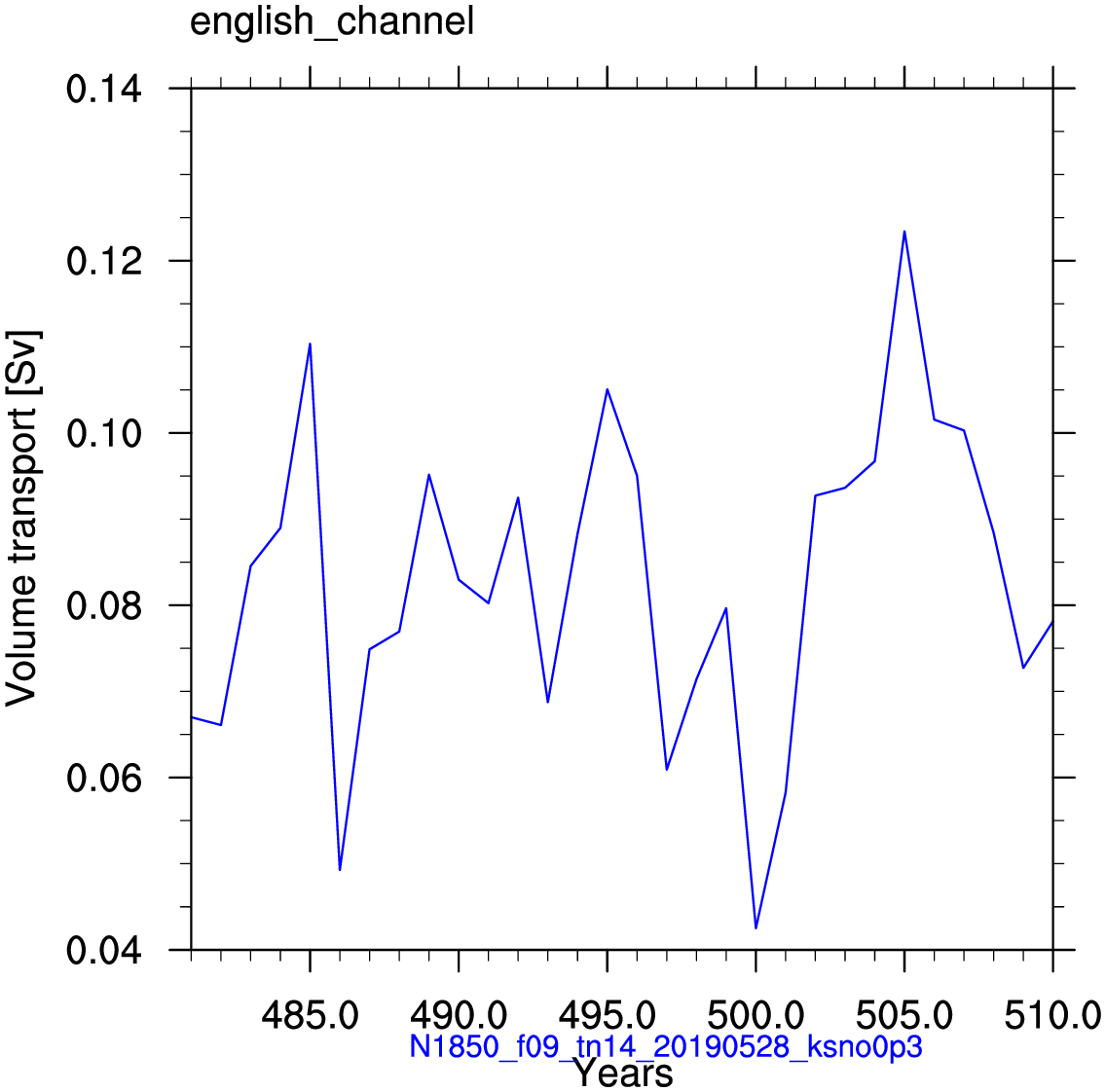 English channel