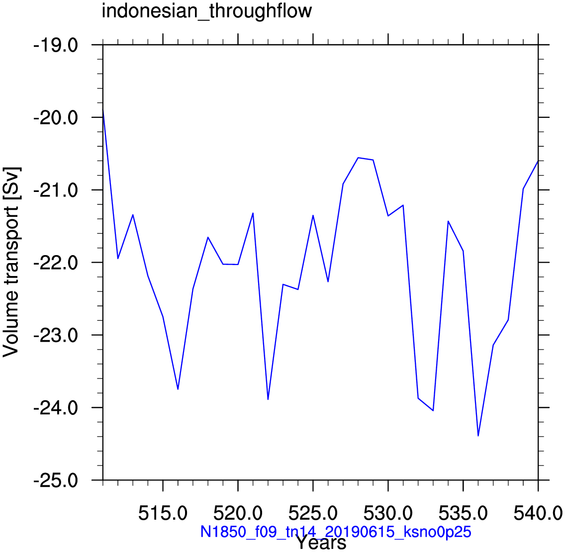 Indonesian throughflow