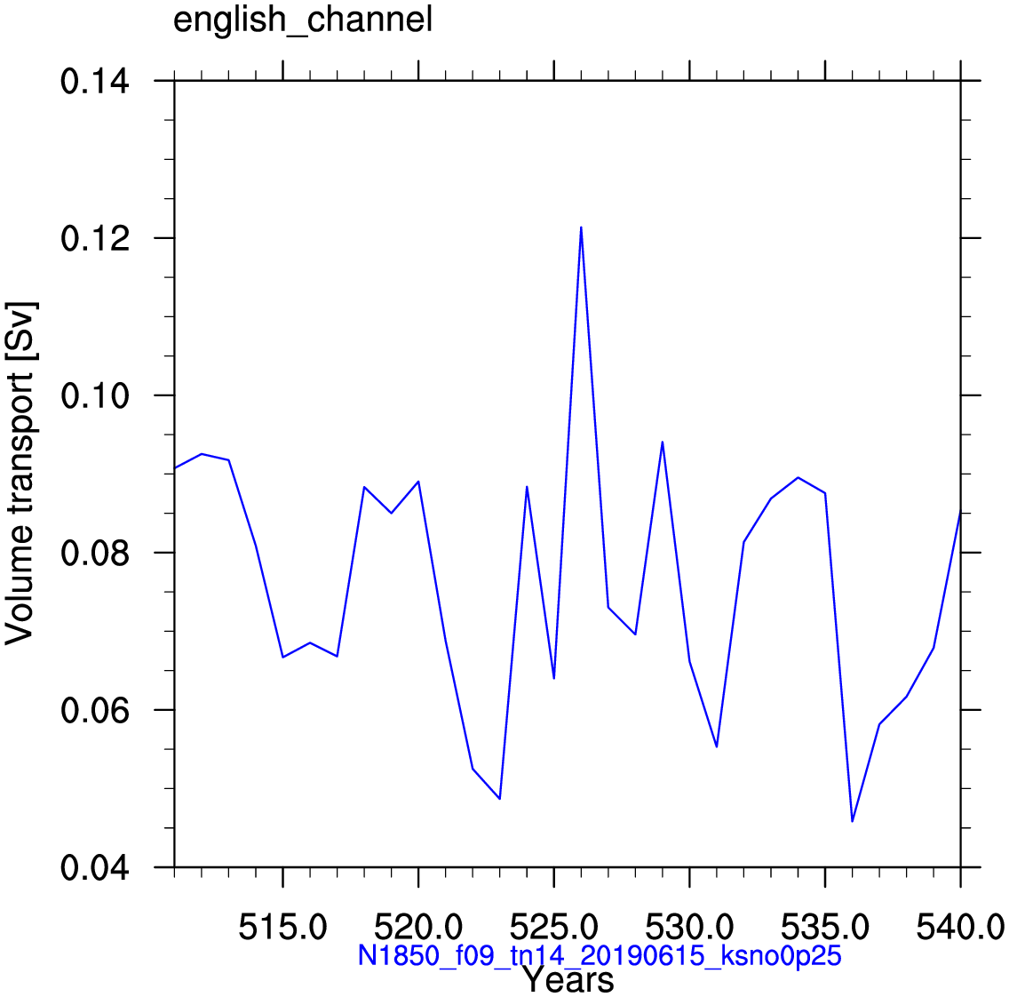 English channel