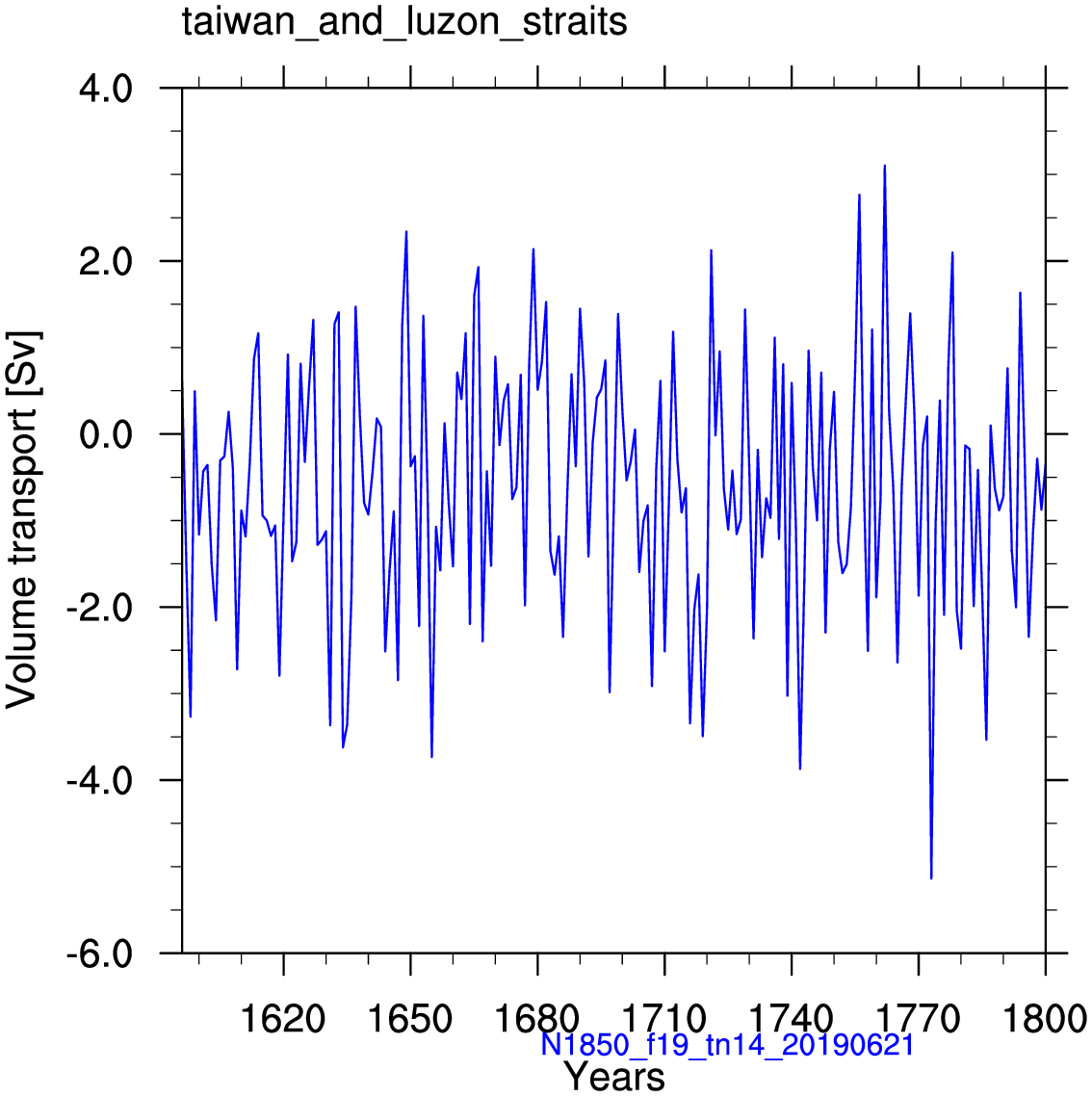 Taiwan and luzon strait