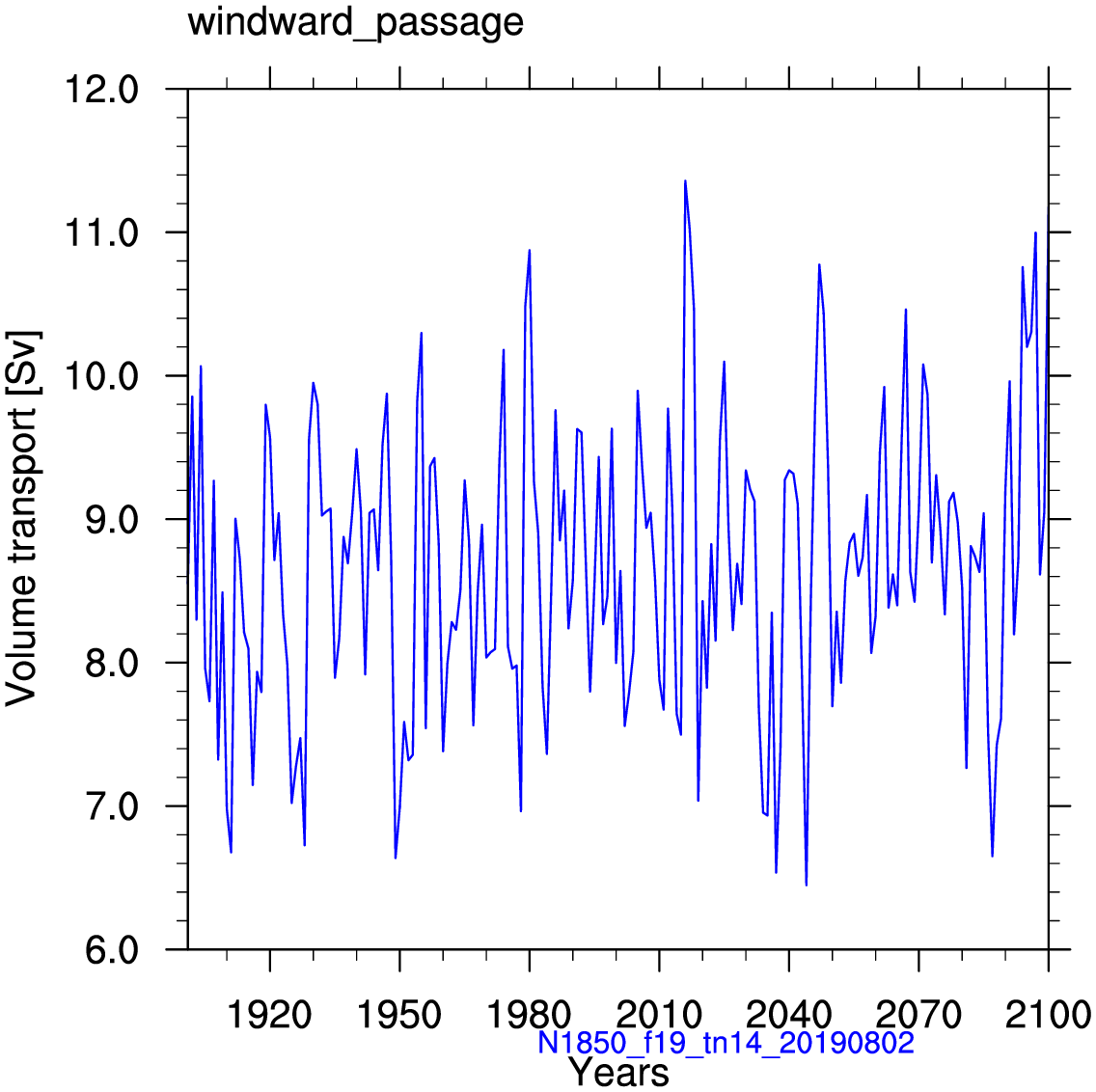 Windward passage
