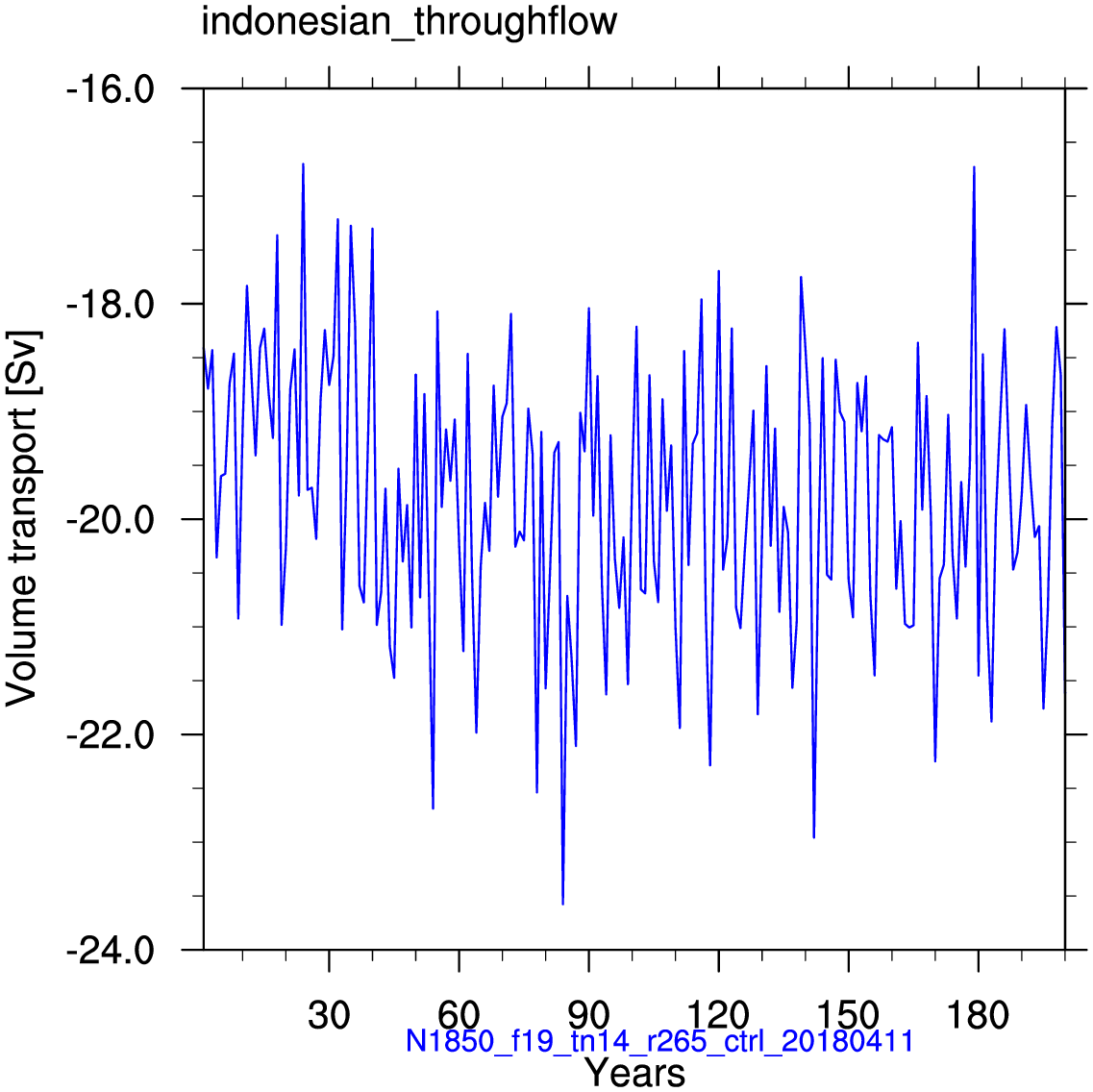 Indonesian throughflow