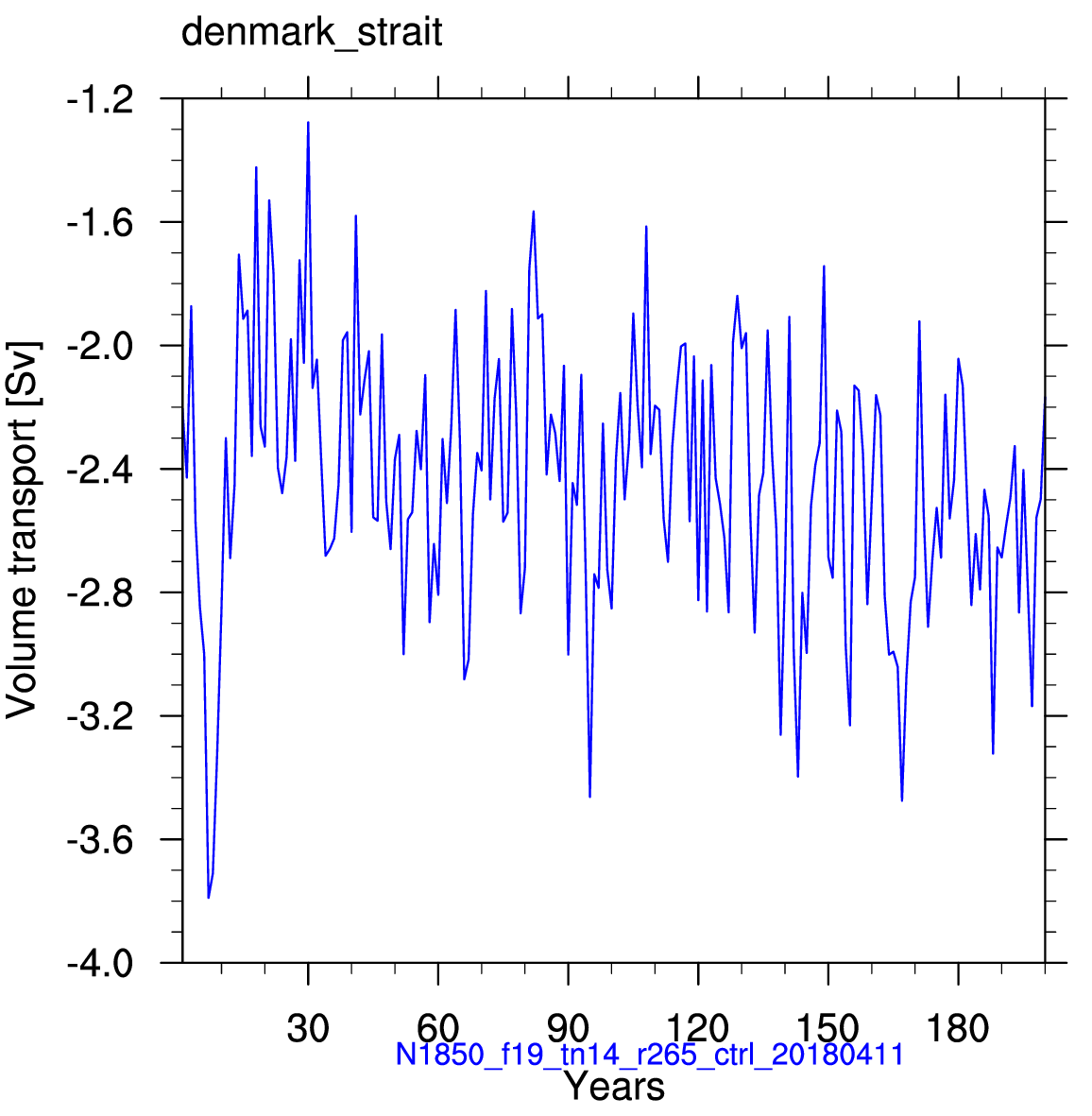 Denmark strait
