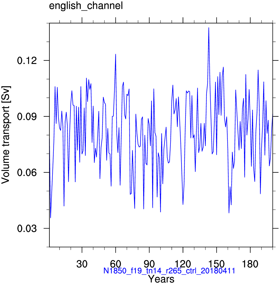 English channel