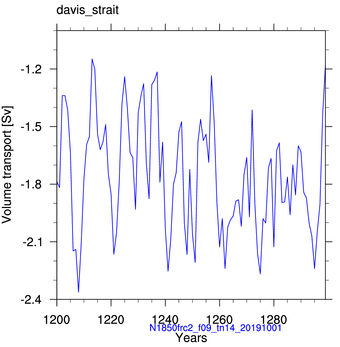 Davis strait