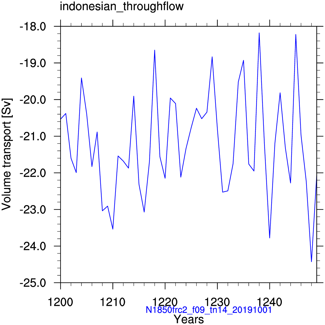 Indonesian throughflow