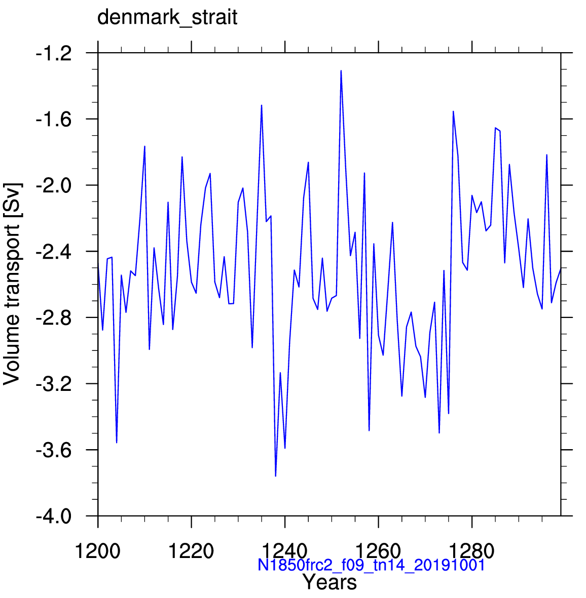 Denmark strait