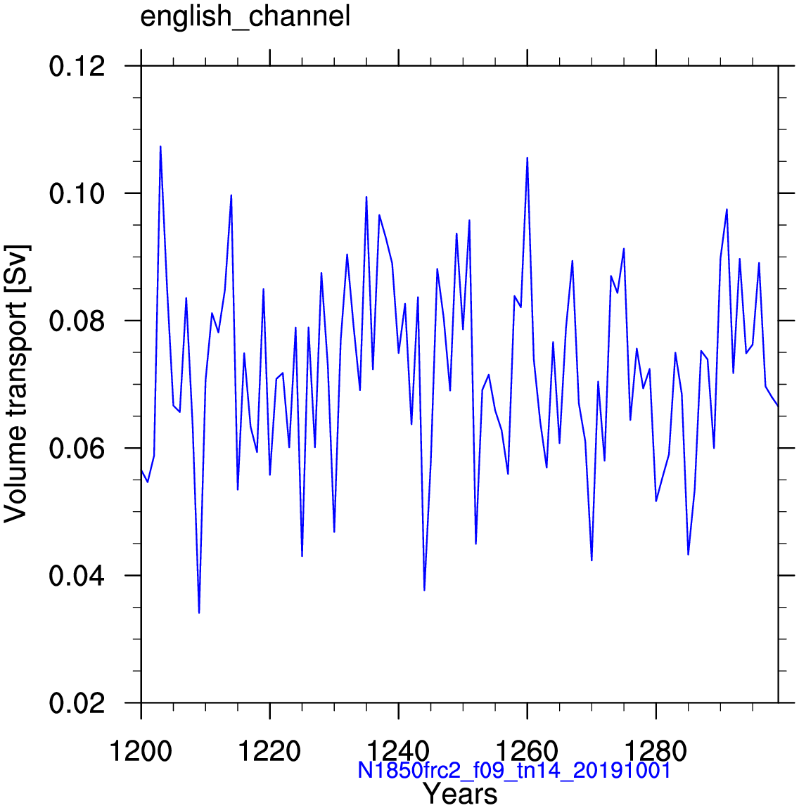 English channel