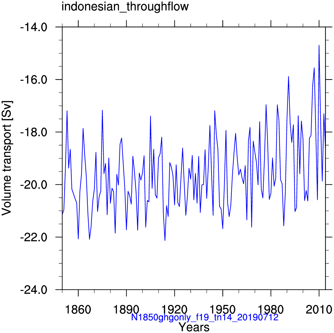 Indonesian throughflow