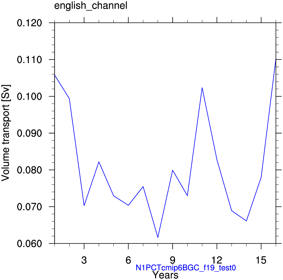 English channel