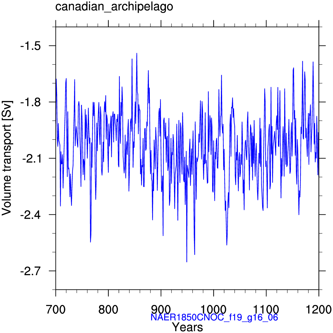 Canadian archipelago