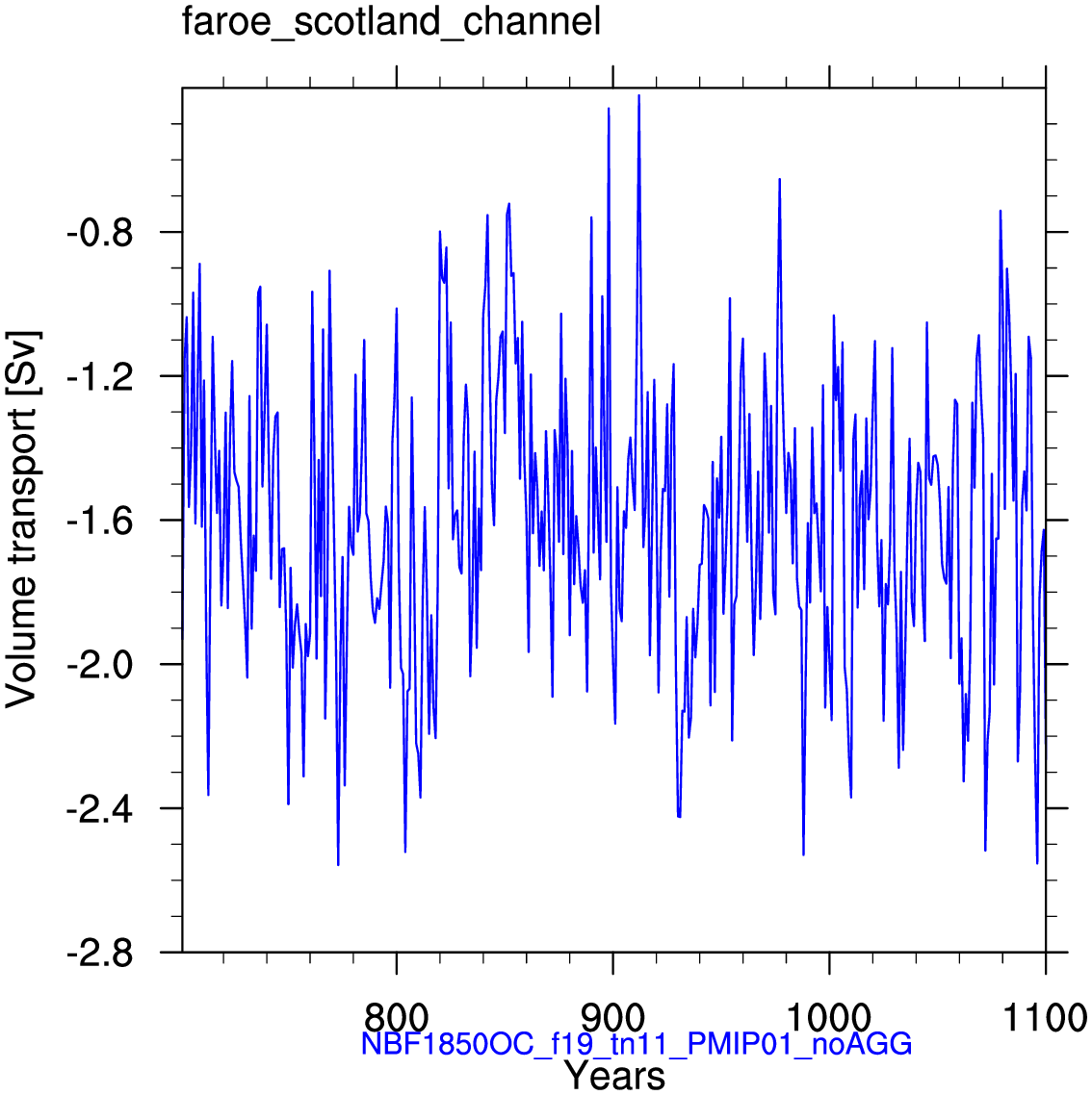 Faroe Scotland channel