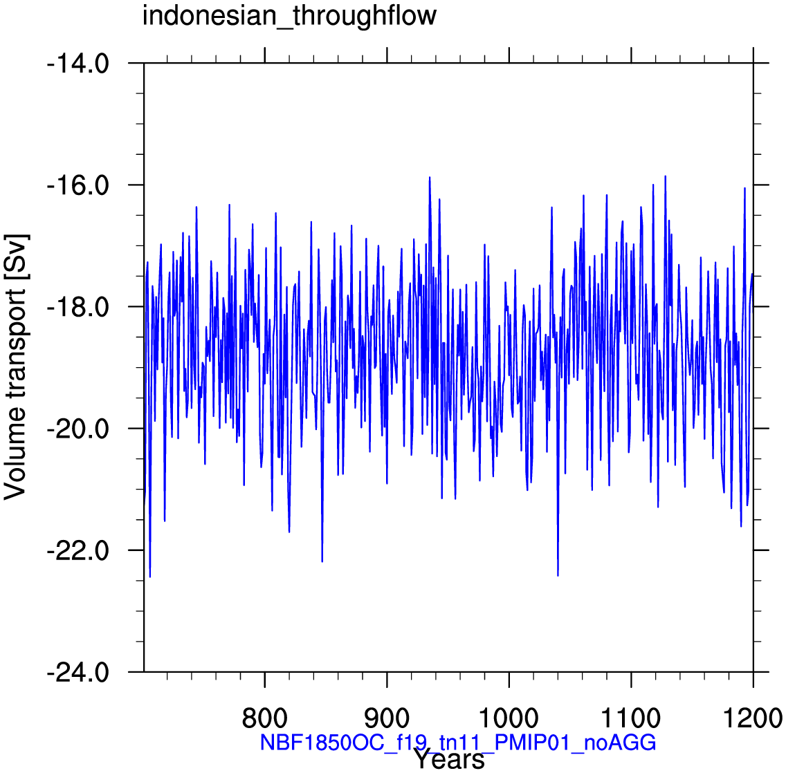 Indonesian throughflow