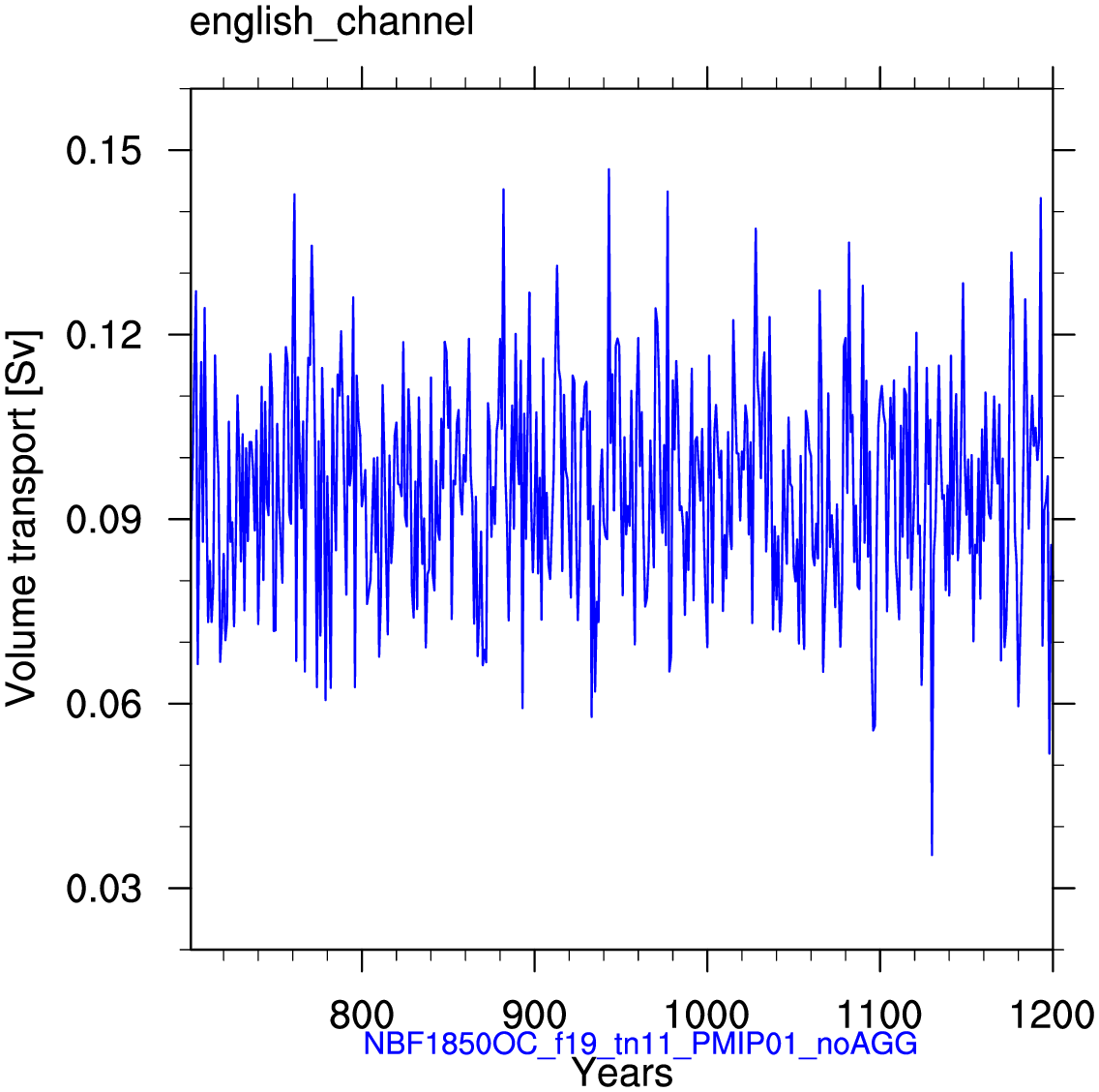 English channel