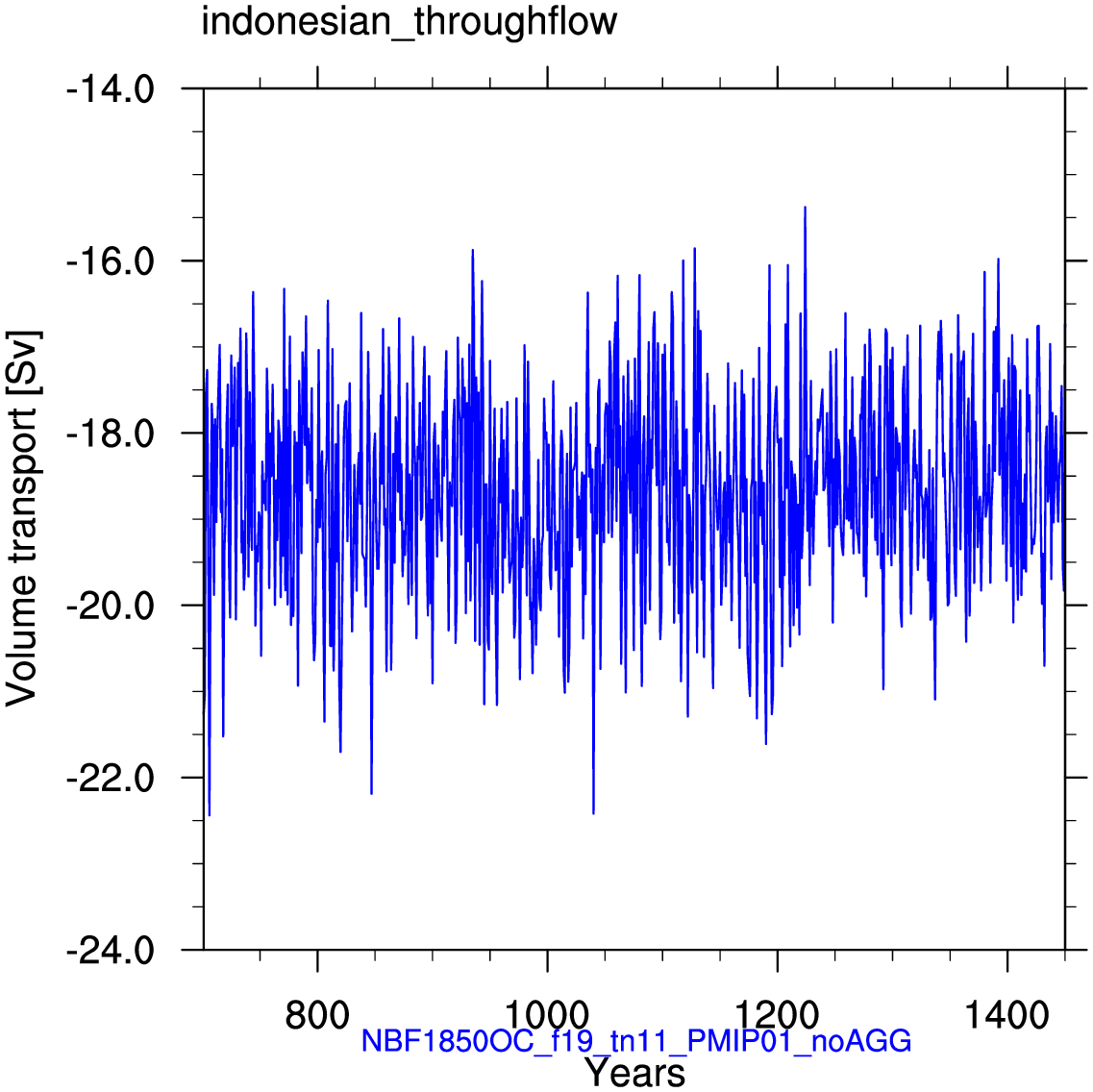 Indonesian throughflow