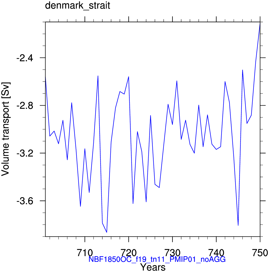 Denmark strait
