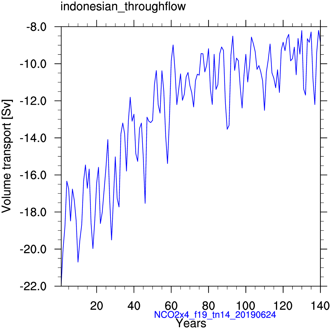 Indonesian throughflow