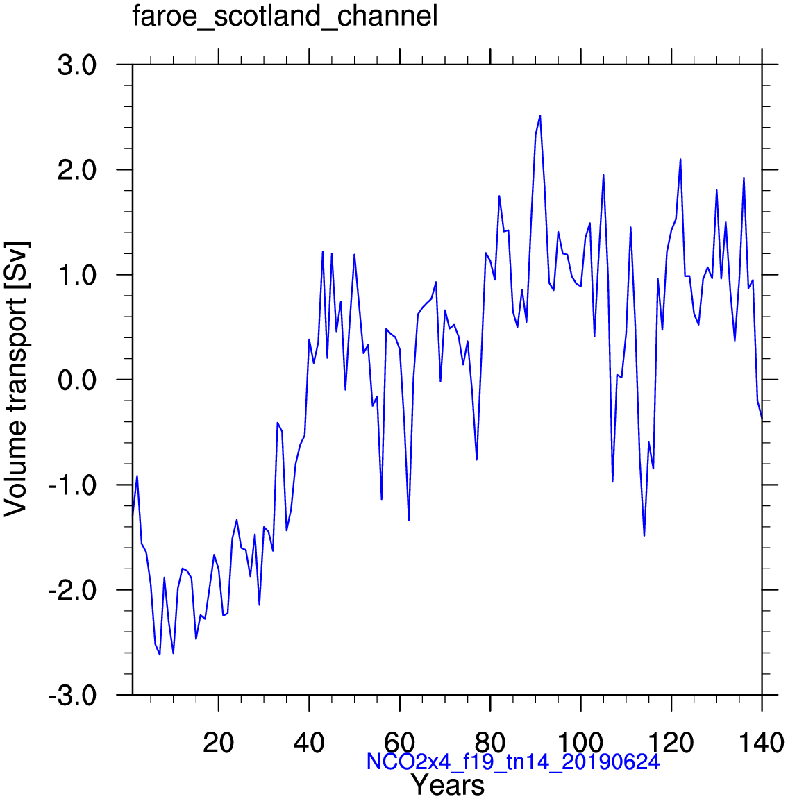 Faroe Scotland channel