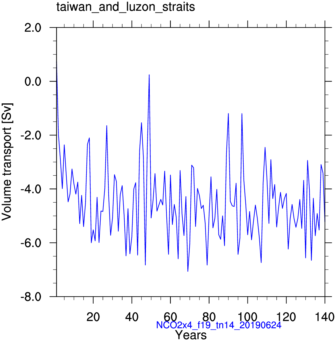 Taiwan and luzon strait