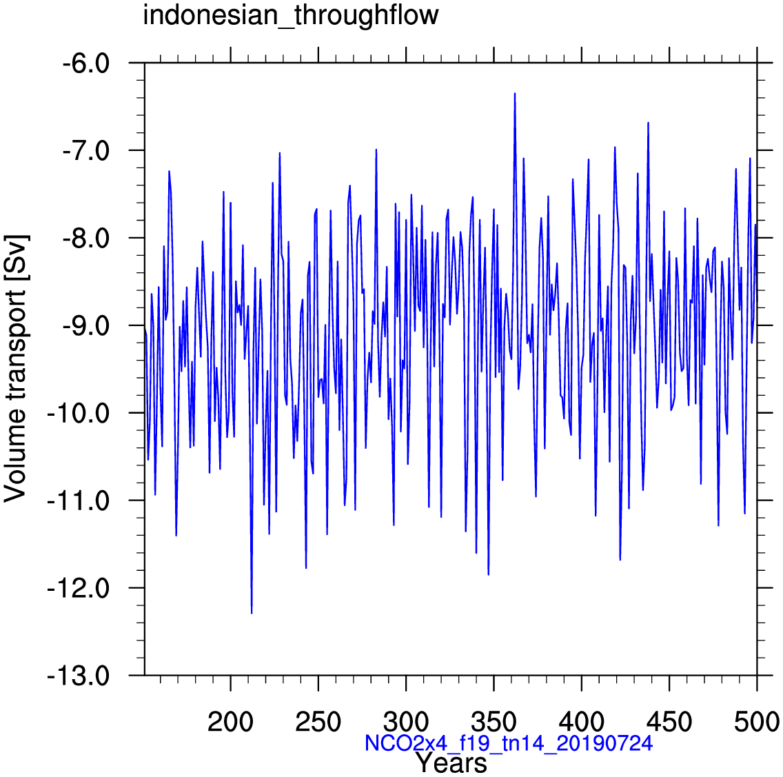 Indonesian throughflow